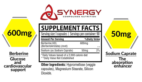 Berberine HCL With Sodium Caprate